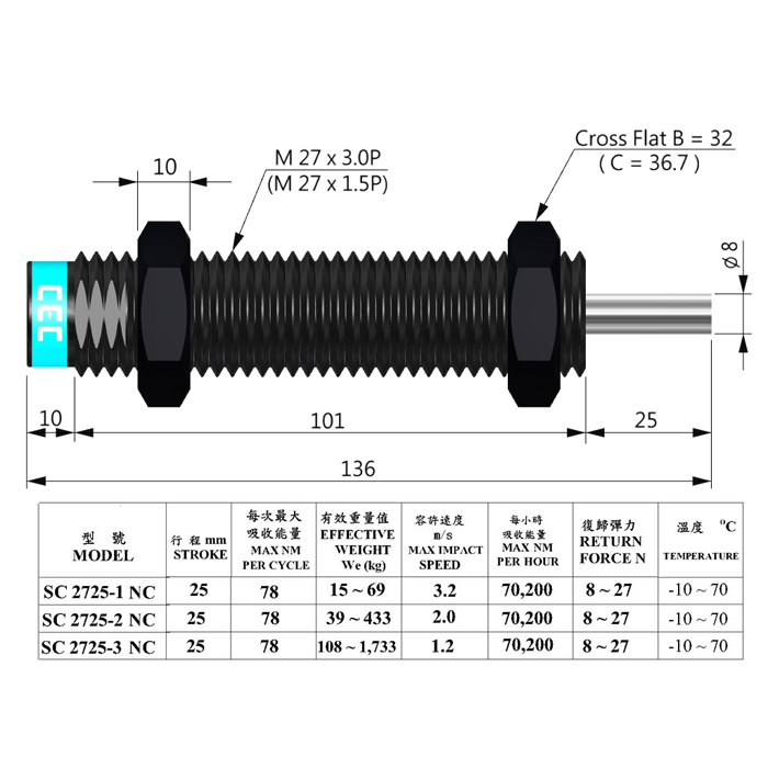 SC 2725 NC