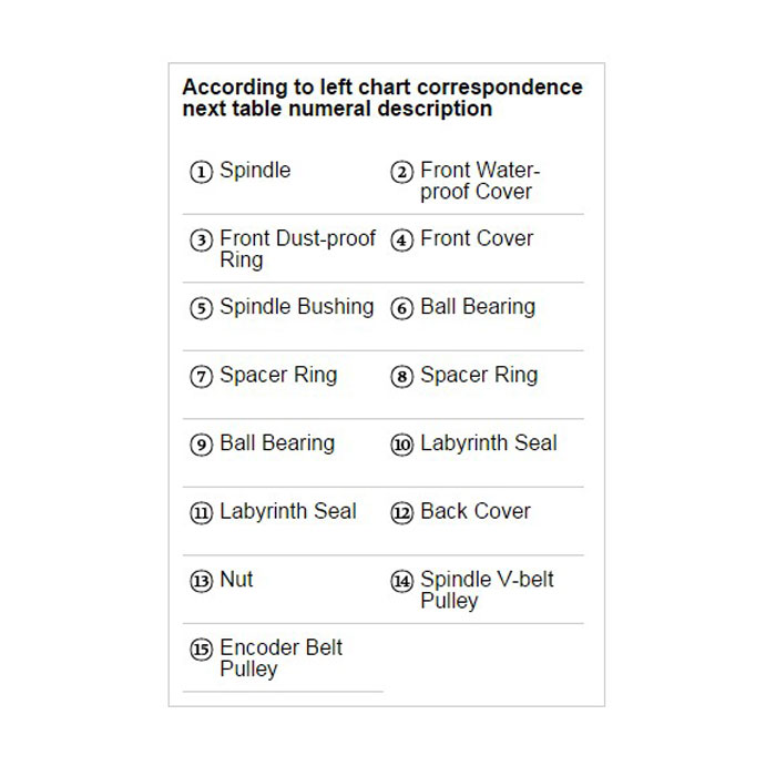 主軸零配件組-Spindle Parts and Accessories