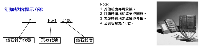 鐵工F5