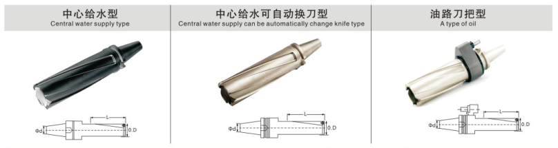 SD watch bit SD watch bit