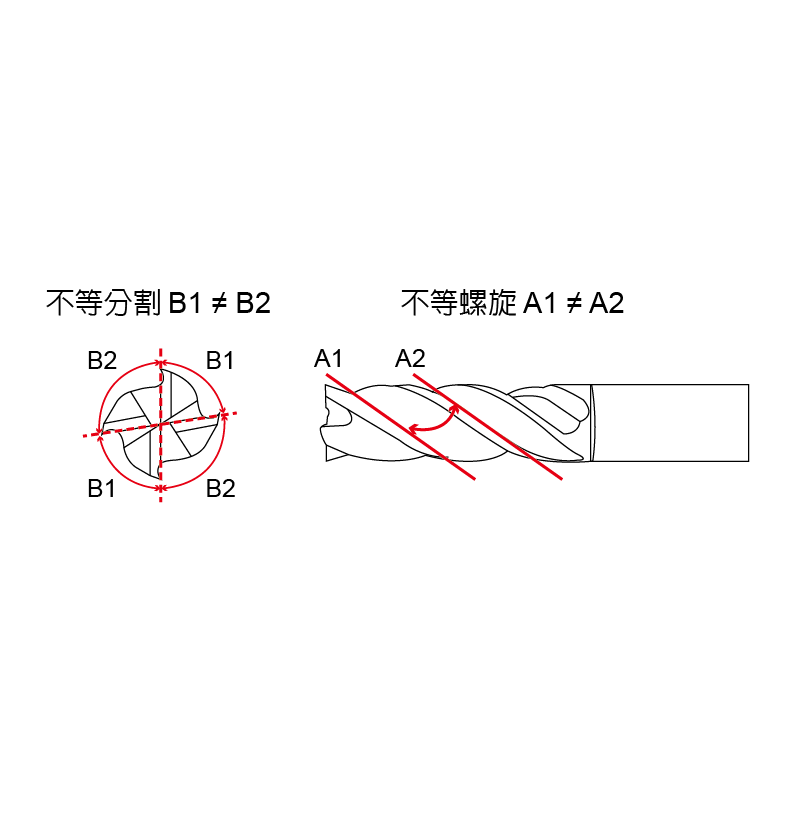 CER (Highly Efficient Operation, Corner Radius),4 Flutes-CER CER (Highly Efficient Operation, Corner Radius),4 Flutes-CER
