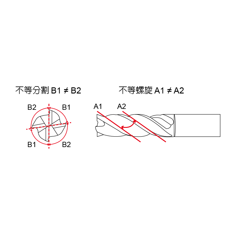 高效能防震鎢鋼立銑刀-ERVD