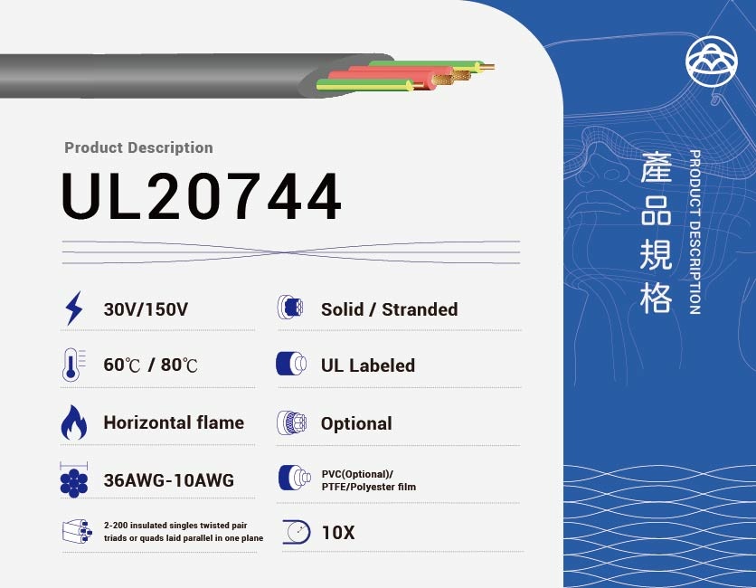高速電線／電纜 – UL20744-UL20744