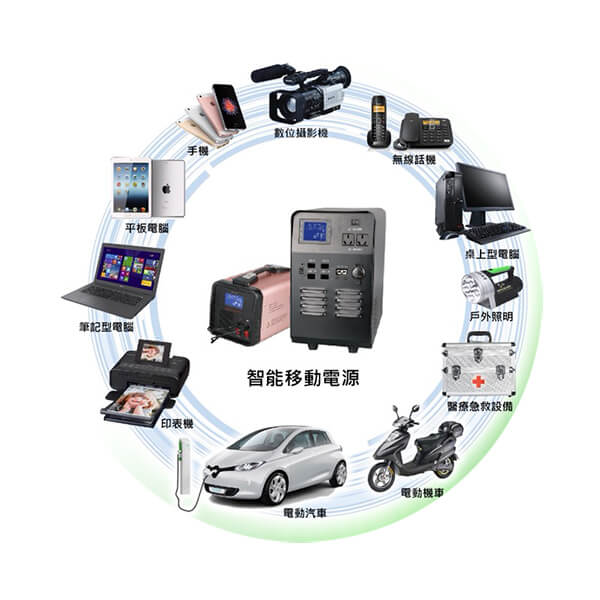 風光電源 風光電源