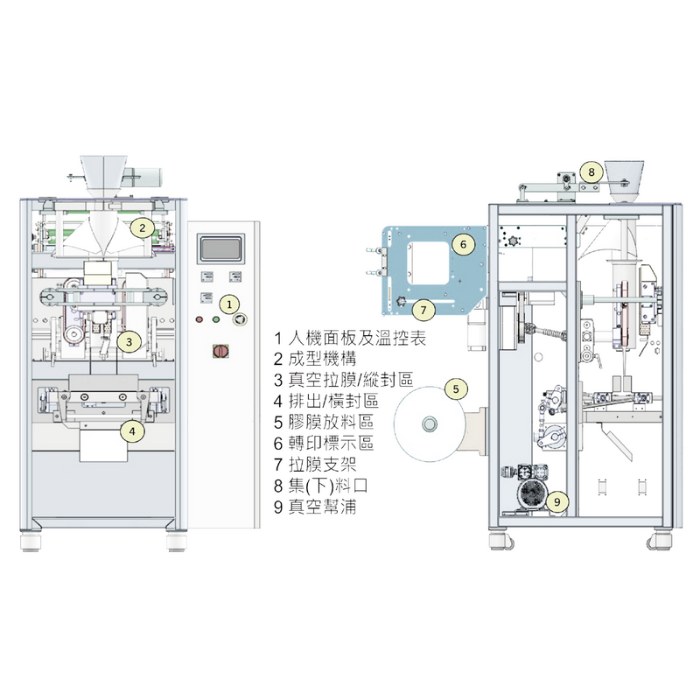 VPM-520 直立式包裝機-VPM-520
